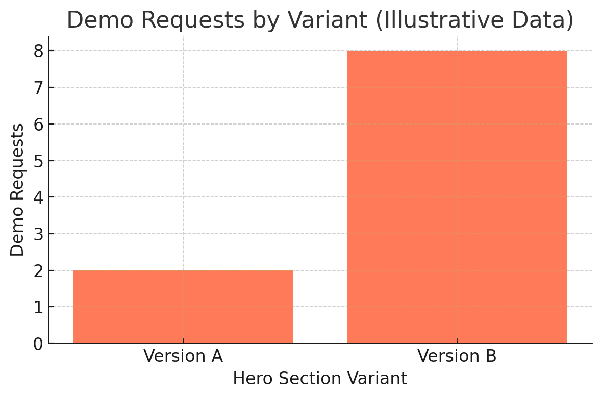 Results